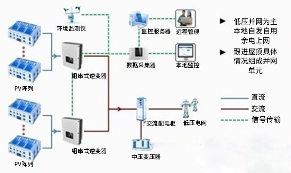 尊龙凯时 人生就是搏!平台