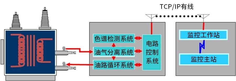 尊龙凯时 人生就是搏!平台