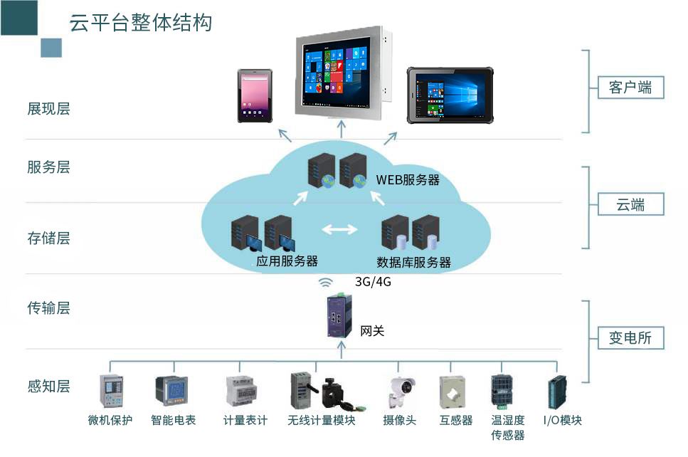 尊龙凯时 人生就是搏!平台