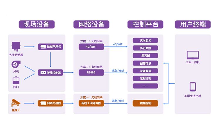 尊龙凯时 人生就是搏!平台