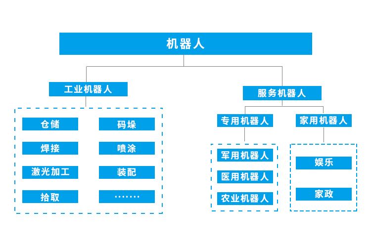 尊龙凯时 人生就是搏!平台